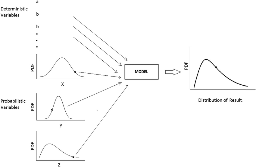 Schematic of Monte Carlo simulation
