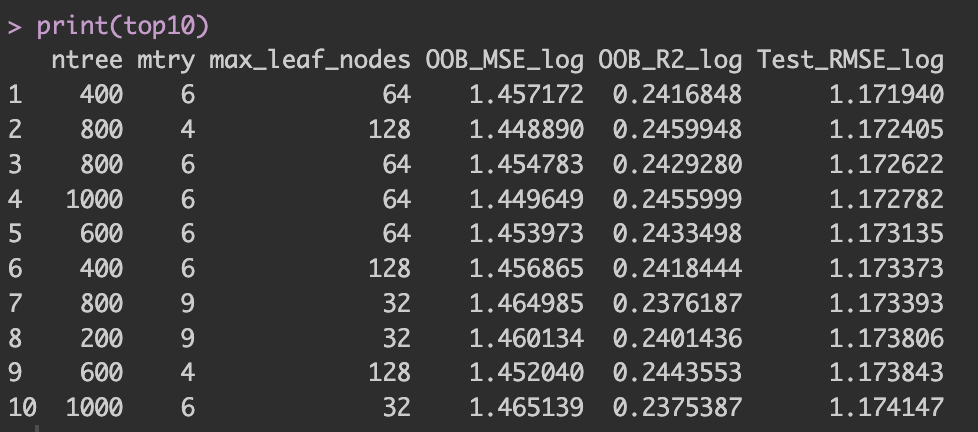 Top ten hyperparameter settings ranked by holdout Test RMSE (log scale)