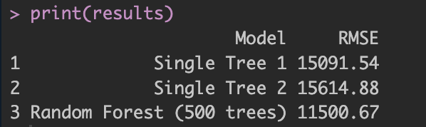 Prediction performance: RMSE comparison between single trees and random forest