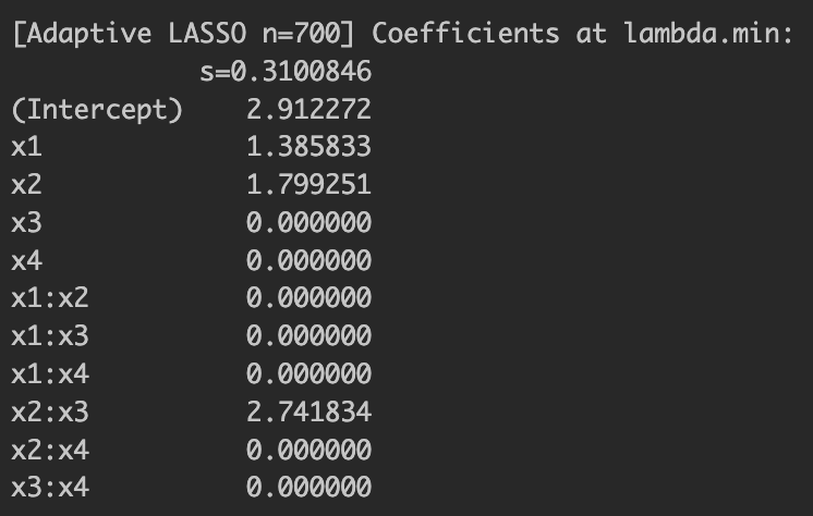 Adaptive LASSO estimation results demonstrating the oracle property with large sample size