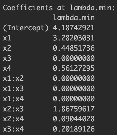 Basic LASSO estimation results showing coefficient values for different variables